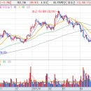 반도체 관련주 테마주 종목 이미지