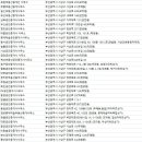 랜드고부동산중개법인서부산센터 주식회사 이미지