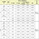 LH아파트(행복주택) 김해진영LH천년나무2단지 이미지