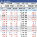 (주)다산네트웍스 이미지