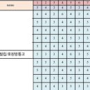 무지개 골프아카데미 이미지