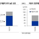 해성자동차 이미지
