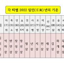 2022 임인(壬寅) 년 띠별 운세 이미지