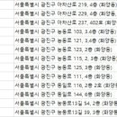 치아미치과의원 이미지