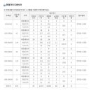 휘경47 이미지