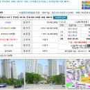 경매4탄]강남인기지역에서 지분경매를 0.5%차이로 낙찰을 받아옵니다. 낙찰트랜드파악과 정확히 분석만이 경매의 성공의 길~~ 이미지