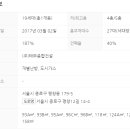 지에스더프레시강북 이미지