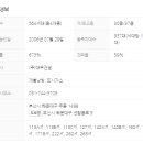 New호주공인중개사사무소 이미지