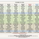 이안요양병원 이미지