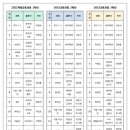 감일백제중학교 이미지