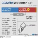 신도베스트