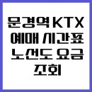 문경역 KTX 예매 시간표 노선도 요금 조회 이미지