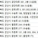 군산삼성안과의원 이미지