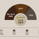 이든네이처 청주분평지사 네이버블로그