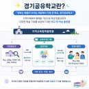 연세다움병원 | 한국과학기술한림원 석학과 함께 하는 멘토링 경기공유학교 후기