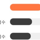 삼현상회