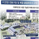 FC안양 축구전용구장, 건립 진행 상황 이야기와 예시 조감도 사진 이미지
