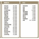 흥탄양갈비