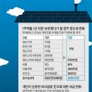 [2014 달라진 稅法] 1주택자 양도세 감면 이미지