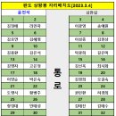 자리배치도:완도 오봉산(상왕봉)[2023.3.4] 이미지