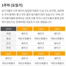 스위치온 네이버블로그