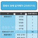 용지레이크공인중개사사무소 이미지