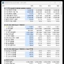 EZ소프트웨어 | AM5 메인보드 추천! 기가바이트 B850M GAMING X WIFI6E 직접 조립 후기