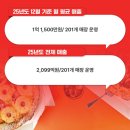노모어피자 홍대점 네이버블로그