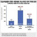 목이 부었을때, 편도에 좋은 음식으로 고민 끝 이미지