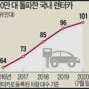 장기렌트카 이미지