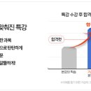 보고자동차정비 이미지