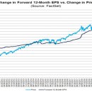 P-6924 | Weekly Biotech Review 20200605