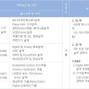 [[신입/경력]] (주)신도리코 :: 2011년 3월 분기공채 모집 요강(~01/24)| 이미지