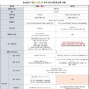 드팜므