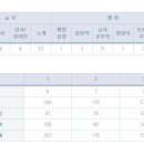 무안고등학교 이미지