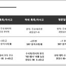 현스터디학원