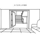 집(공장)의 대문이 계단과 마주 보고 있을 경우 이미지