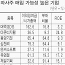 대덕GDSㆍ더존디지털ㆍ동양기전…자사株 매입 기대 이미지