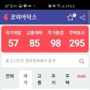 모음코리아