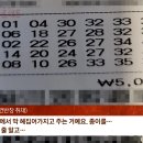 손님의 3등 당첨 로또용지를 5만원짜리로 밑장빼기한 로또 가게 이미지