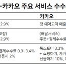 네이버미용실