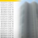 [단독] 못 믿을 부동산 통계…전국 미분양 실제론 '2.6배' 이미지