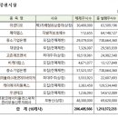 교촌에너지 - 이천시 덕평로 1008 | 교촌에너지