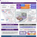 산업단지로 이미지