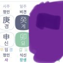 제 사주. . 정인이랑 편인 오는거 극혐합니다ㅠ 이미지