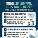 달라진 고1 3월 학평, 2029 수능의 예고편! 이미지