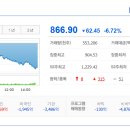 (주)프롬바이오 익산공장 | 2026/07/02:상한가종목/ 상승률 상위종목/ 오늘의 주요 상승테마