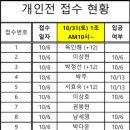 제23회 화성시장배 볼링대회 개인전 - 1조 접수처 이미지