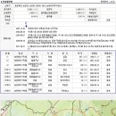 산대경로당 이미지