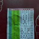 하빈염소농장 이미지